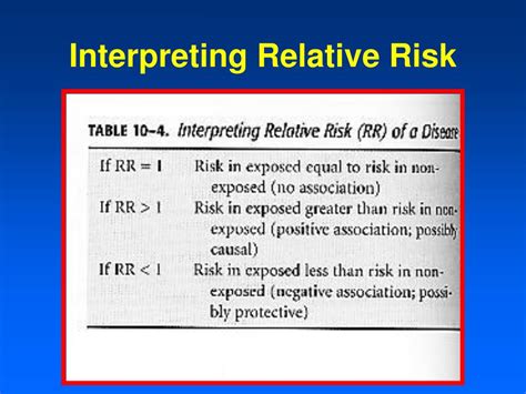 Relative Risk: Definition, Formula & Interpretation.